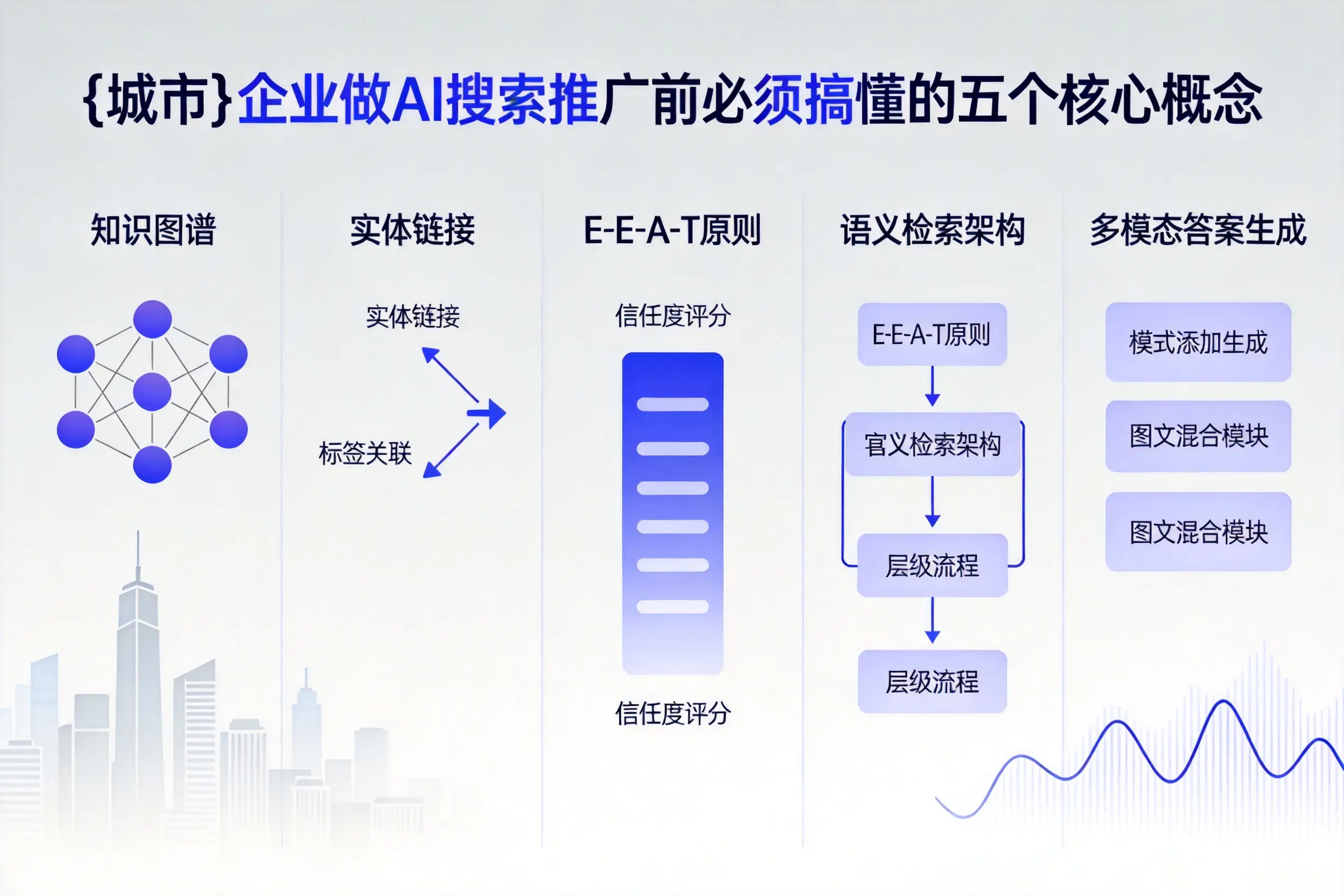 涪陵企业做AI搜索推广前必须搞懂的五个核心概念
