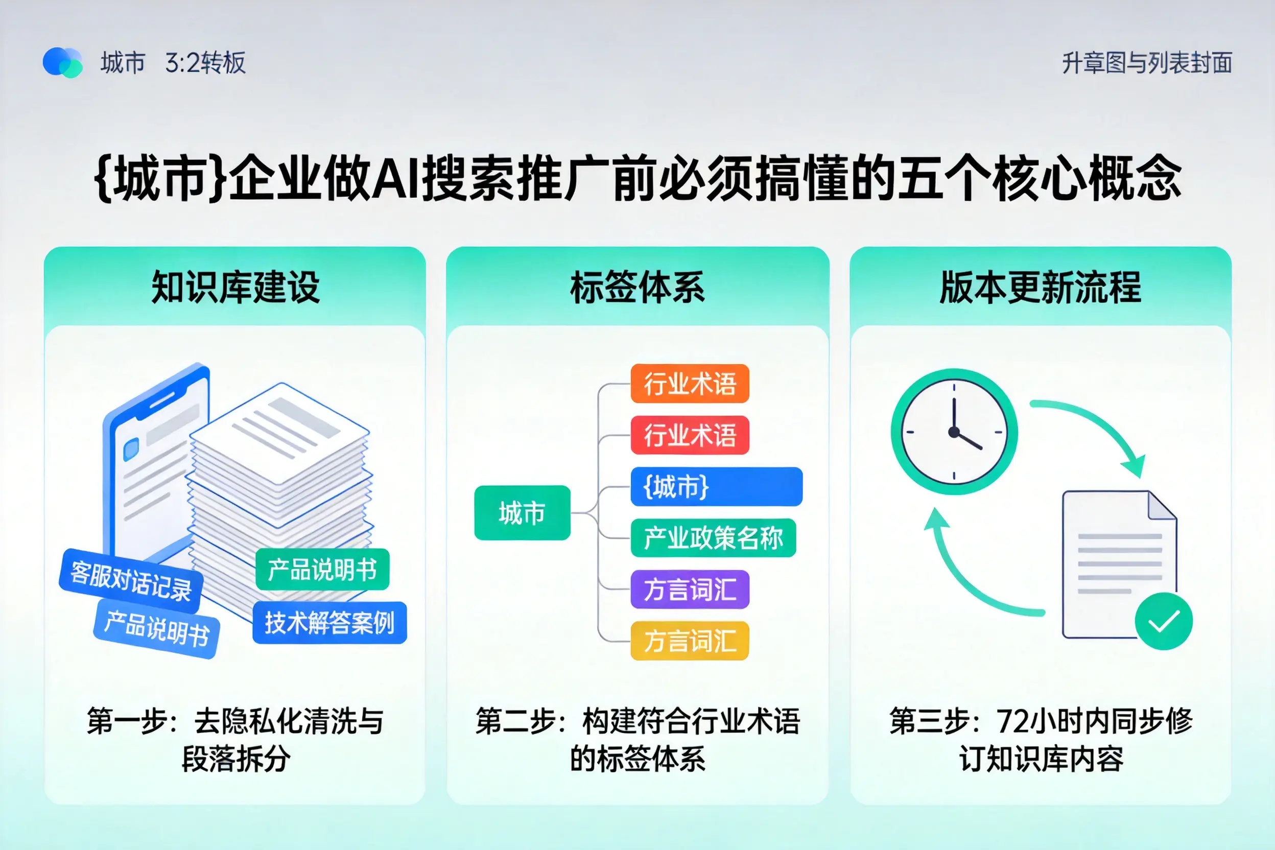 涪陵企业做AI搜索推广前必须搞懂的五个核心概念